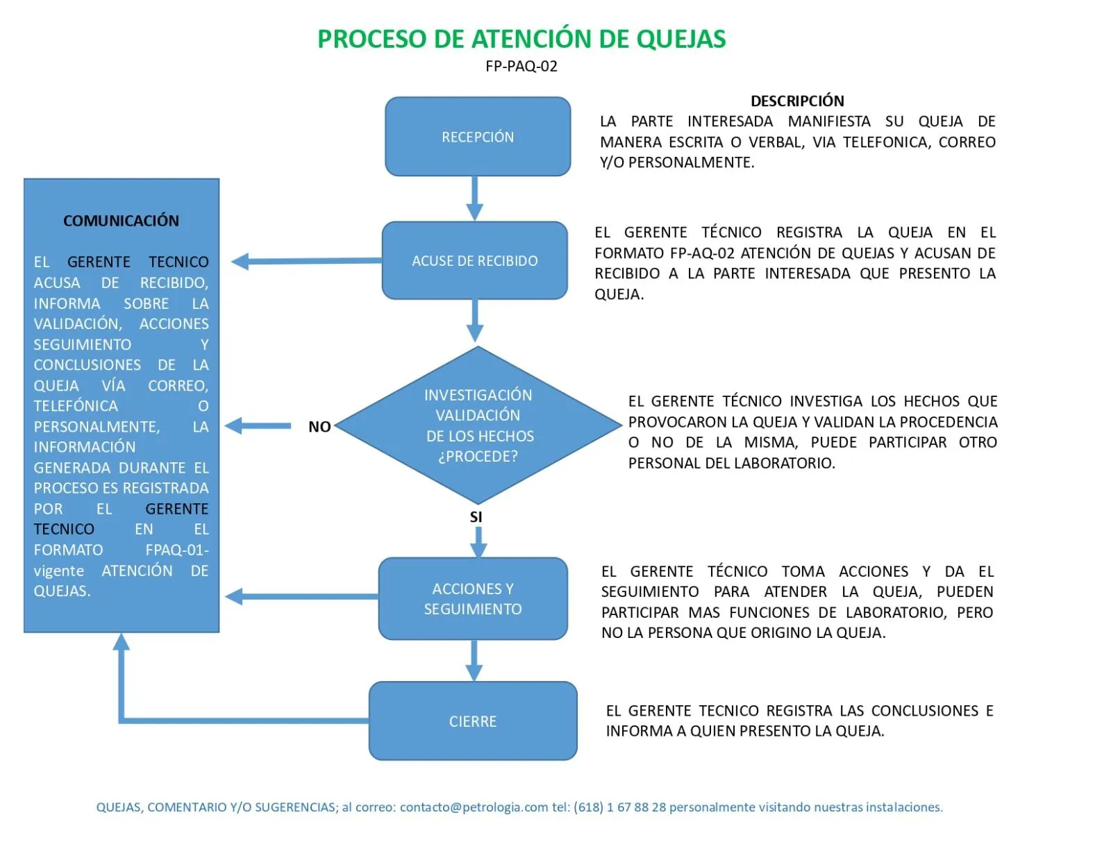 Quejas y sugerencias - Petrologia